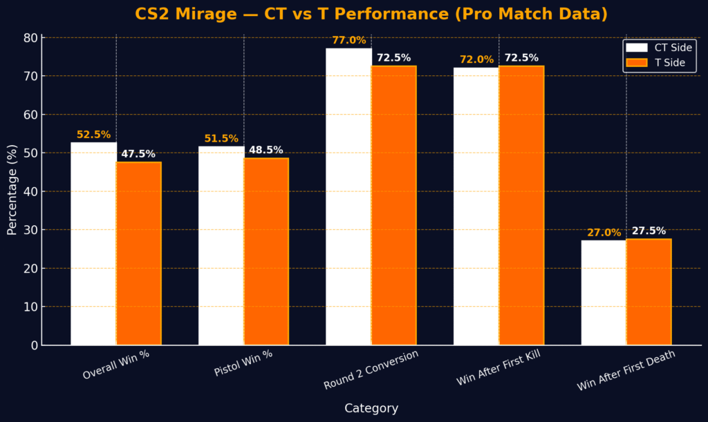 Mirage cs2 data graph ct sided.