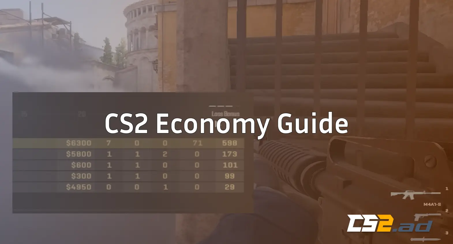 cs2 economy