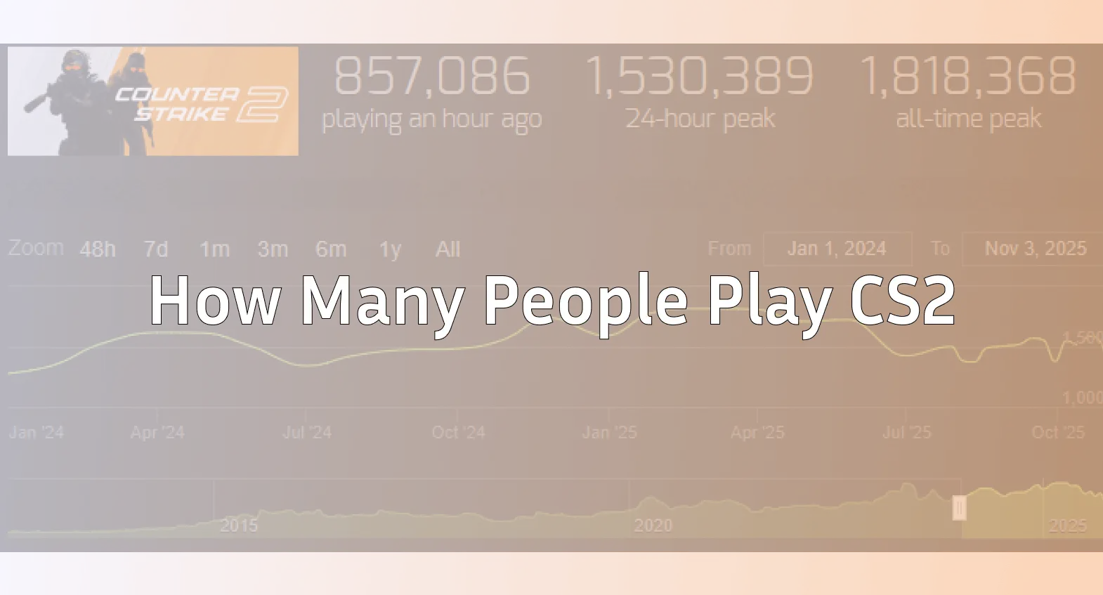 how many people play cs2