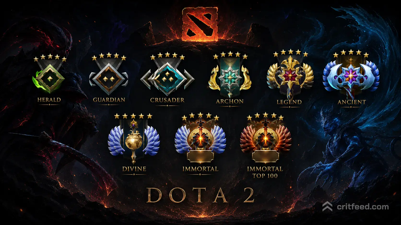Dota 2 Ranks: The Complete MMR and Medal Guide