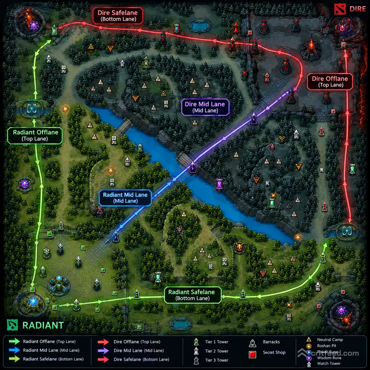 dota-2-laning-guide