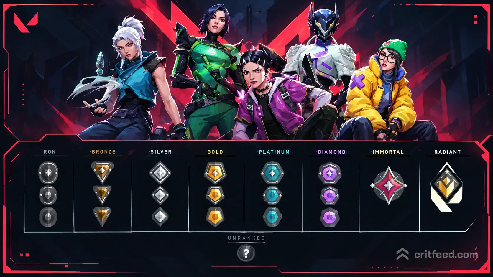 how-does-valorant-matchmaking-work
