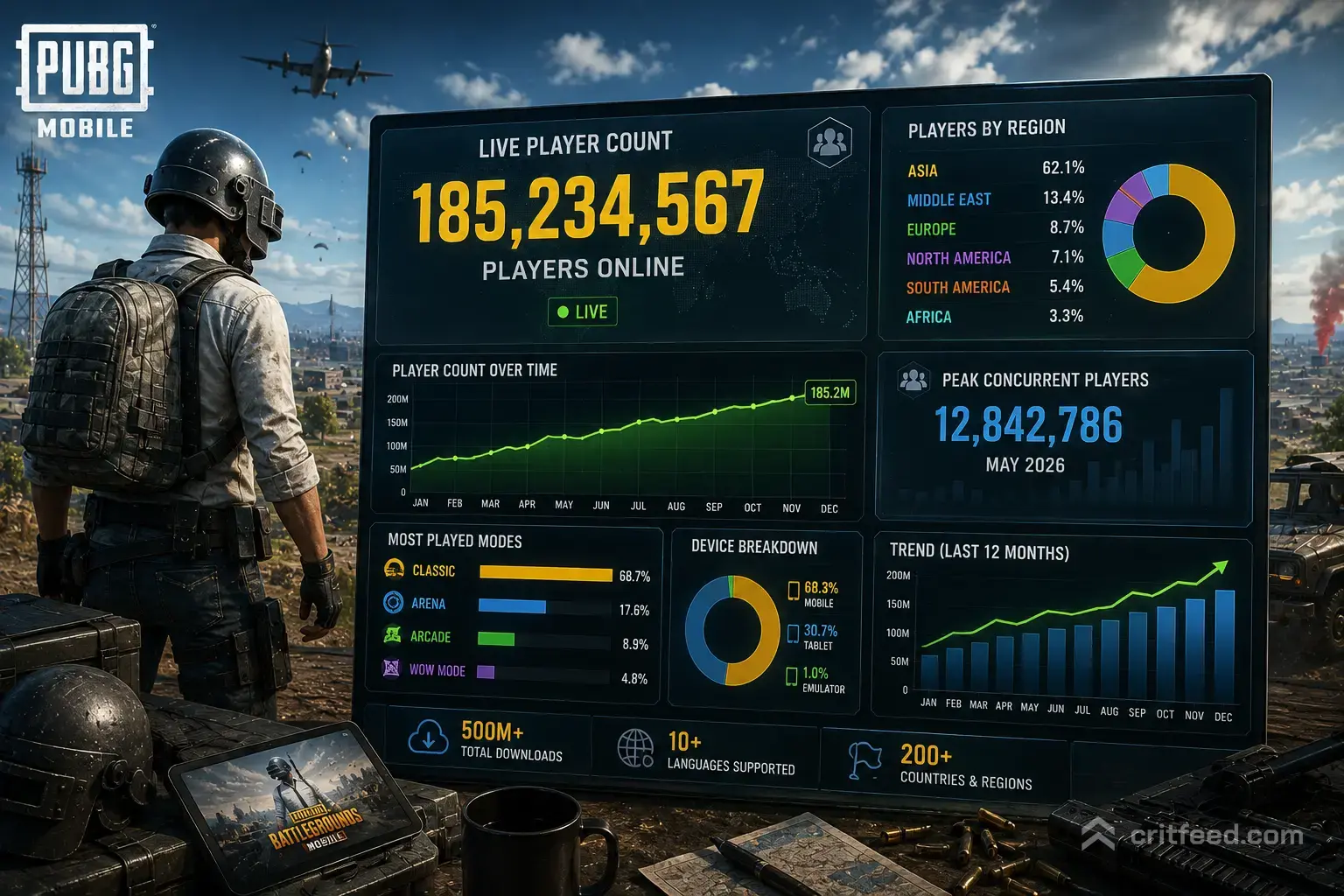 pubg mobile player count
